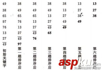 c++中八大排序算法 八大排序算法,c++,八大排序算法總結,排序算法