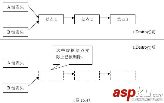 C++教程:C++拷貝構(gòu)造函數(shù)
