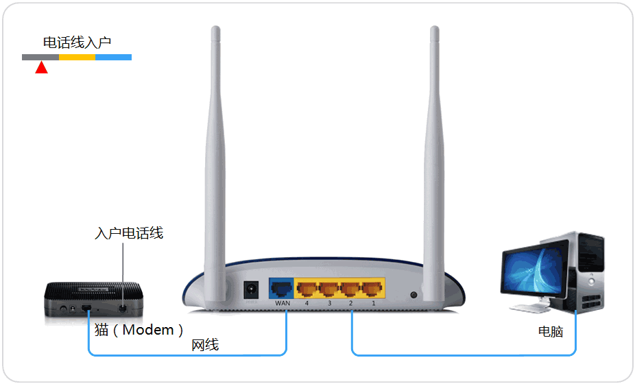 怎么修改wifi密碼 路由器上如何修改wifi密碼
