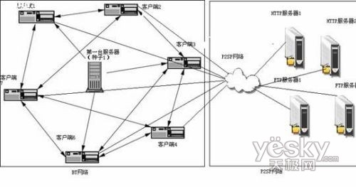 BT種子沒了可以繼續下載2