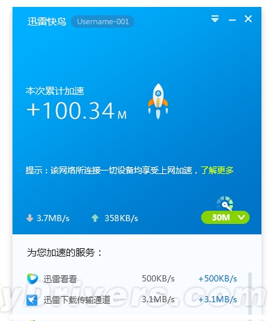 迅雷快鳥正式發布:寬帶免費提速