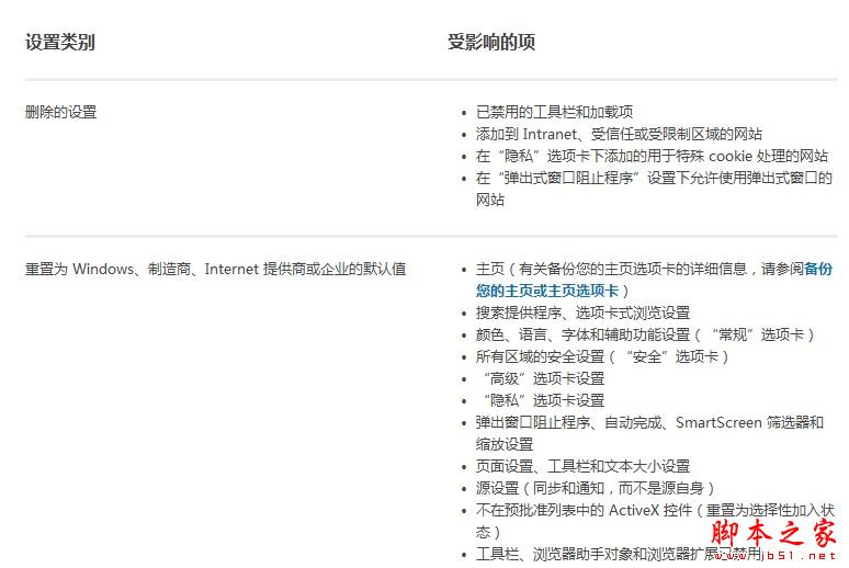 重置Internet Explorer 8瀏覽器的設置