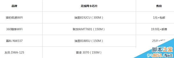 獵豹極速WiFi正式發(fā)布!僅售1元還包郵