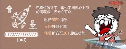 迅雷快傳 讓分享資源更加容易