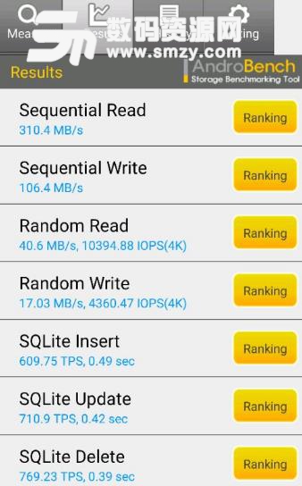 androbench測試的結果準不準?