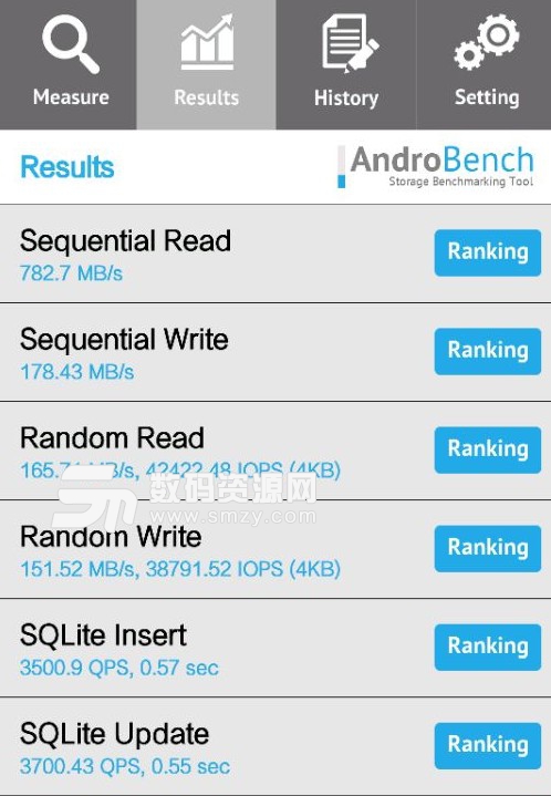 androbench測試參數怎么看？ 代表什么？