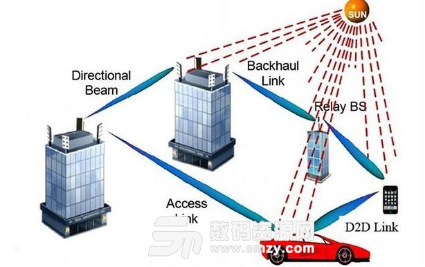 5G手機(jī)上網(wǎng)速度慢解決辦法