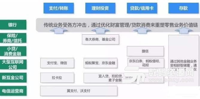 銀行機(jī)構(gòu)為什么要發(fā)展信用卡app