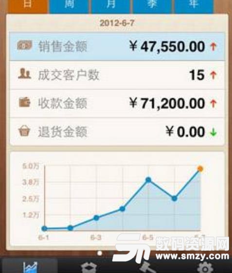 ERP和有進(jìn)銷存的區(qū)別在哪里