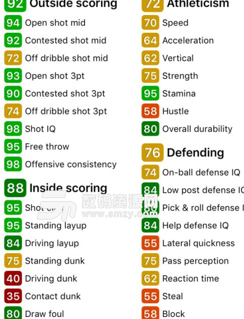 NBA2K18紅寶石馬爾卡寧數據一覽