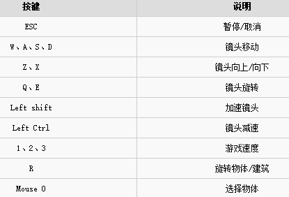 社區(qū)公司游戲操作介紹