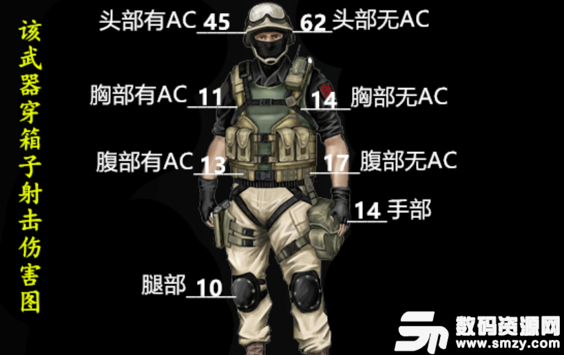 cf點射用什么槍