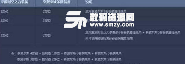DNF95版本裝備升級提示分享圖片