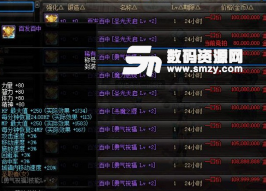 DNF2019五一禮包內容詳細解析