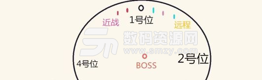 逆水寒仗劍行掌門(mén)難度老一打法詳解