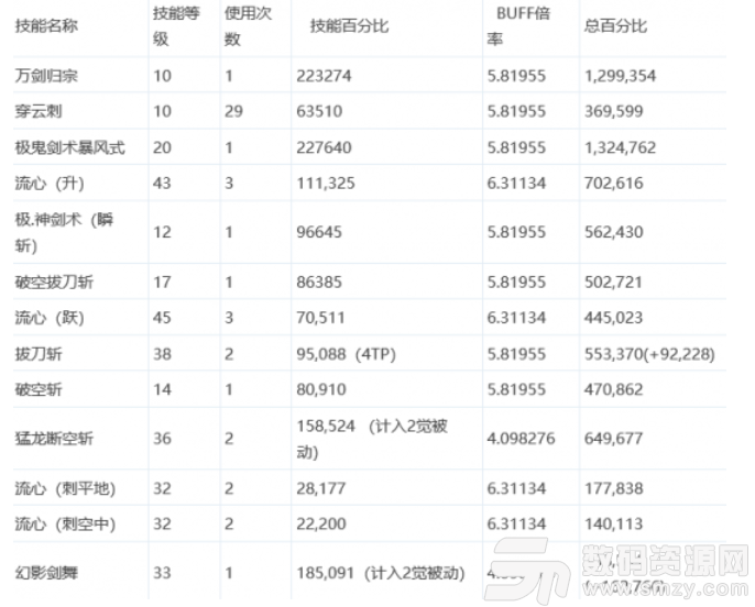 劍魂的CP技能調整