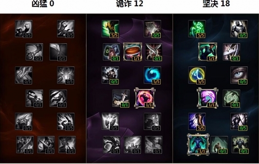 lol掘墓者重做天賦加點(diǎn)和符文