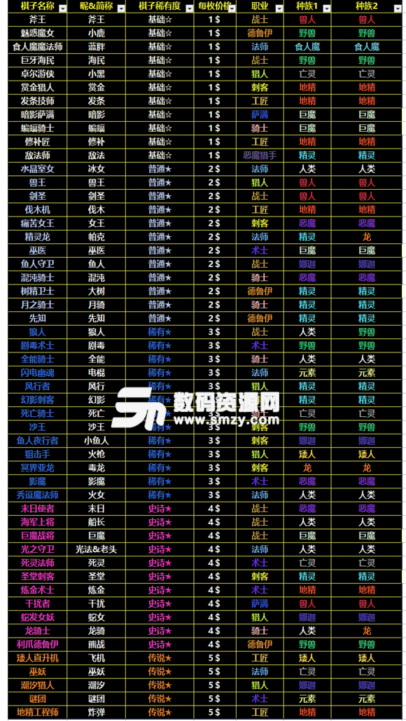 云頂之奕自走棋