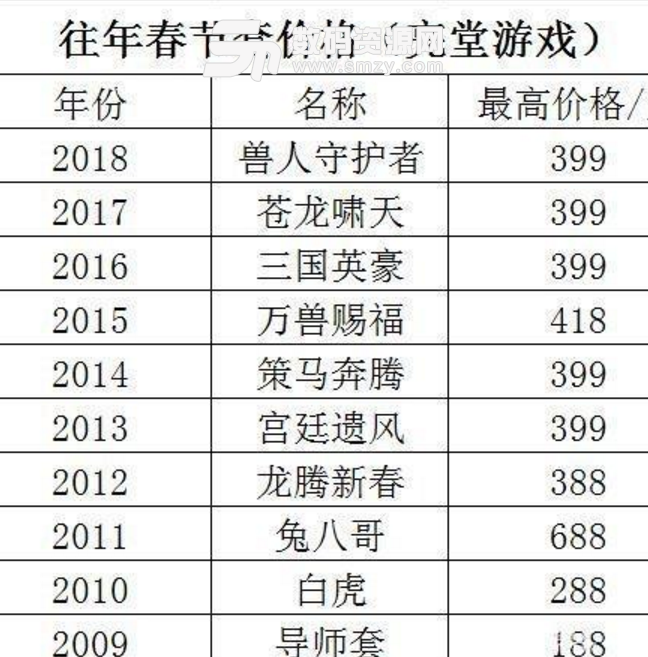 2019DNF春節套需要多少游戲金幣