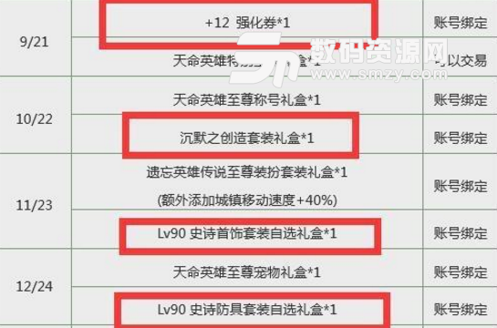 DNF春節套多買多送詳細解析