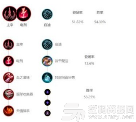 英雄聯盟 英雄聯盟