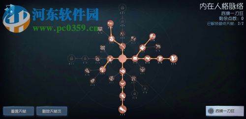 第五人格紅夫人怎么加點(diǎn) 紅夫人加點(diǎn)攻略
