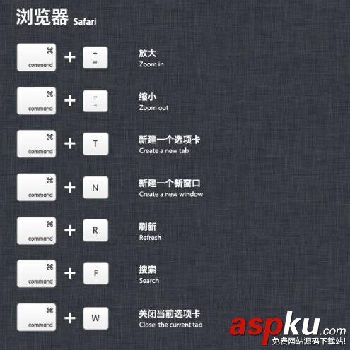 蘋果必學知識,初學者保你漲知識! 蘋果,知識