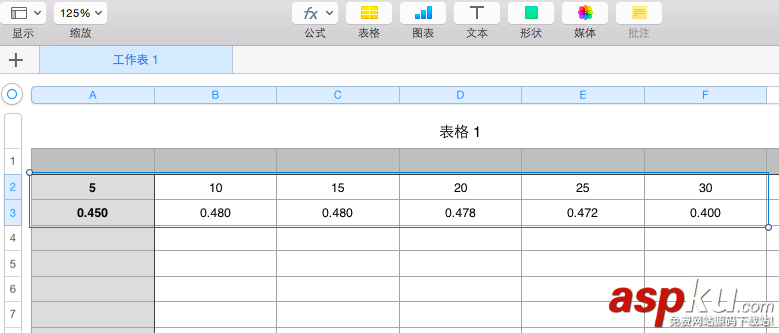 mac中numbers怎么制作標(biāo)準(zhǔn)曲線? mac,numbers,曲線