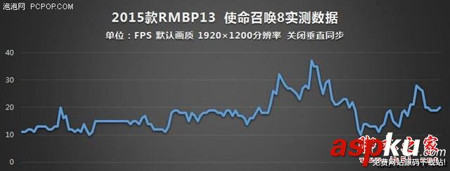誰說MacBook不能玩游戲?RMBP13實戰熱門PC游戲 MacBook,玩游戲