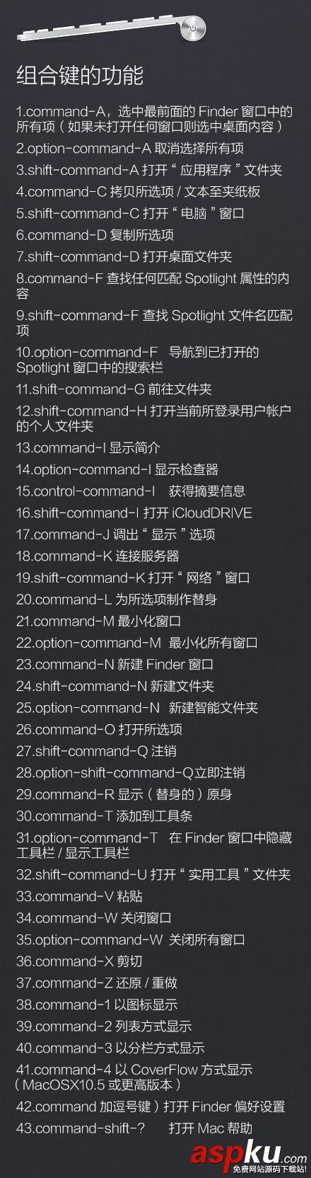 超級實用Mac電腦快捷鍵大全:趕緊收藏吧 Mac電腦,快捷鍵
