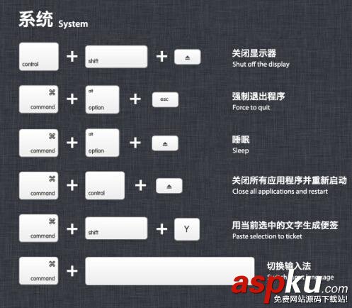 蘋果必學知識,初學者保你漲知識! 蘋果,知識