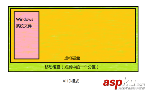 Mac怎么將win系統裝在移動硬盤中?Mac移動硬盤安裝win8教程(圖文詳解) Mac,win系統,移動硬盤,win8