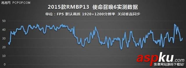 誰說MacBook不能玩游戲?RMBP13實戰熱門PC游戲 MacBook,玩游戲