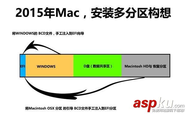 2015款Macbook安裝Win10多分區教程圖文詳解 2015,Mac,Win10,多分區