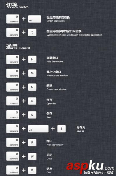 蘋果必學知識,初學者保你漲知識! 蘋果,知識