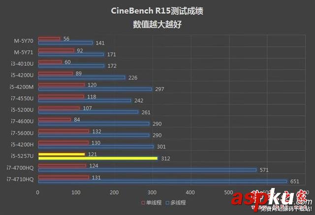 誰說MacBook不能玩游戲?RMBP13實戰熱門PC游戲 MacBook,玩游戲
