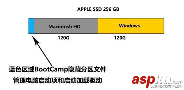 2015款Macbook安裝Win10多分區教程圖文詳解 2015,Mac,Win10,多分區
