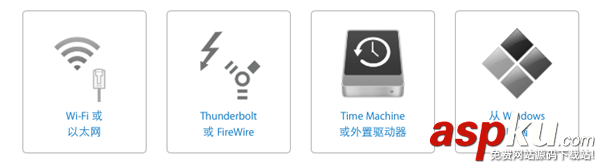 Mac遷移助理是什么意思有什么用?Mac遷移助理使用方法介紹  Mac,遷移助理