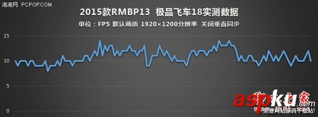 誰說MacBook不能玩游戲?RMBP13實戰熱門PC游戲 MacBook,玩游戲