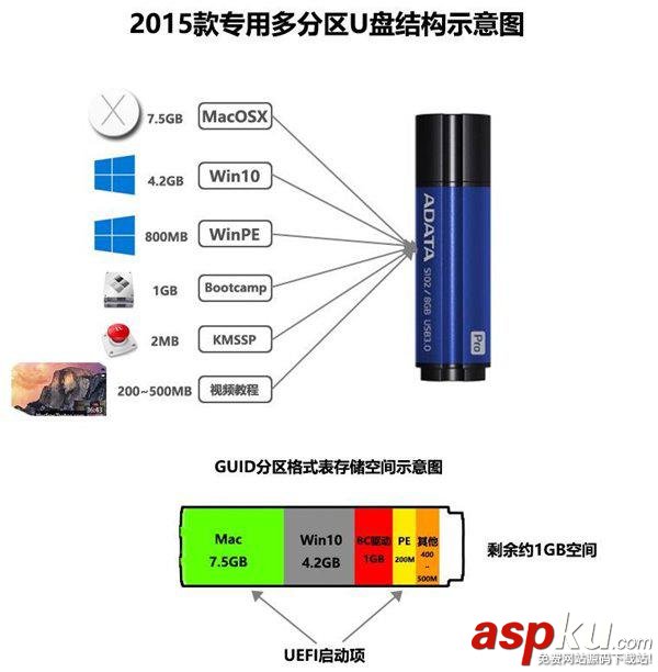 2015款Macbook安裝Win10多分區教程圖文詳解 2015,Mac,Win10,多分區