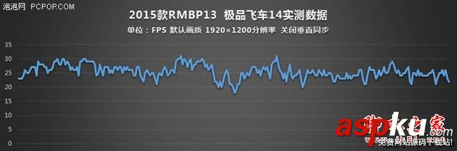 誰說MacBook不能玩游戲?RMBP13實戰熱門PC游戲 MacBook,玩游戲