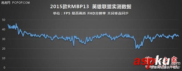 誰說MacBook不能玩游戲?RMBP13實戰熱門PC游戲 MacBook,玩游戲