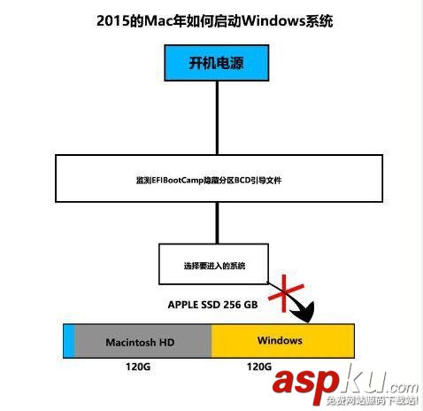 2015款Macbook安裝Win10多分區教程圖文詳解 2015,Mac,Win10,多分區