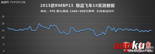 誰說MacBook不能玩游戲?RMBP13實戰熱門PC游戲 MacBook,玩游戲