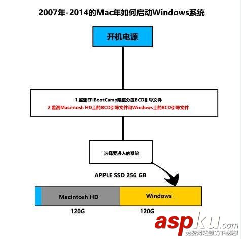 2015款Macbook安裝Win10多分區教程圖文詳解 2015,Mac,Win10,多分區