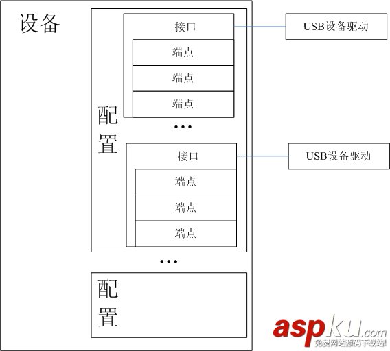 Linux,USB驅動程序,工作流程