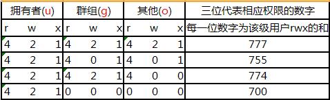 Linux/Ubuntu chmod命令詳解使用格式和方法 Linux,Ubuntu,chmod