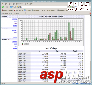 監(jiān)測(cè)工具,流量查看,vnStat