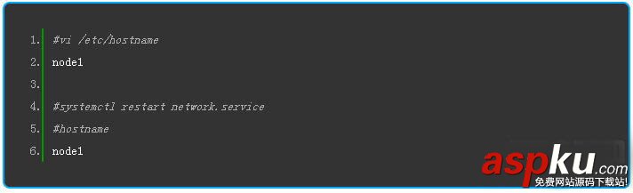 Linux系統 CentOS 7怎么搭建集群? 搭建高可用集群的步驟 Linux,CentOS7,集群