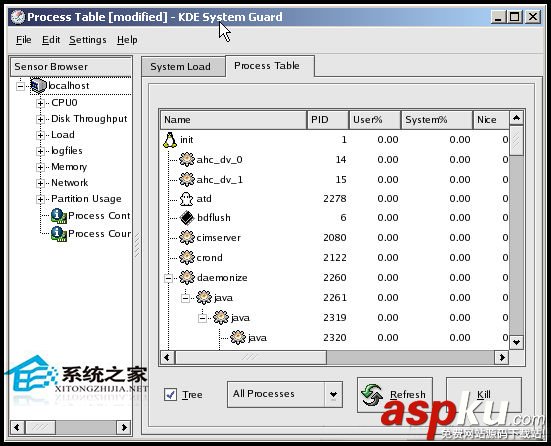 Linux,KSysguard,遠端主機
